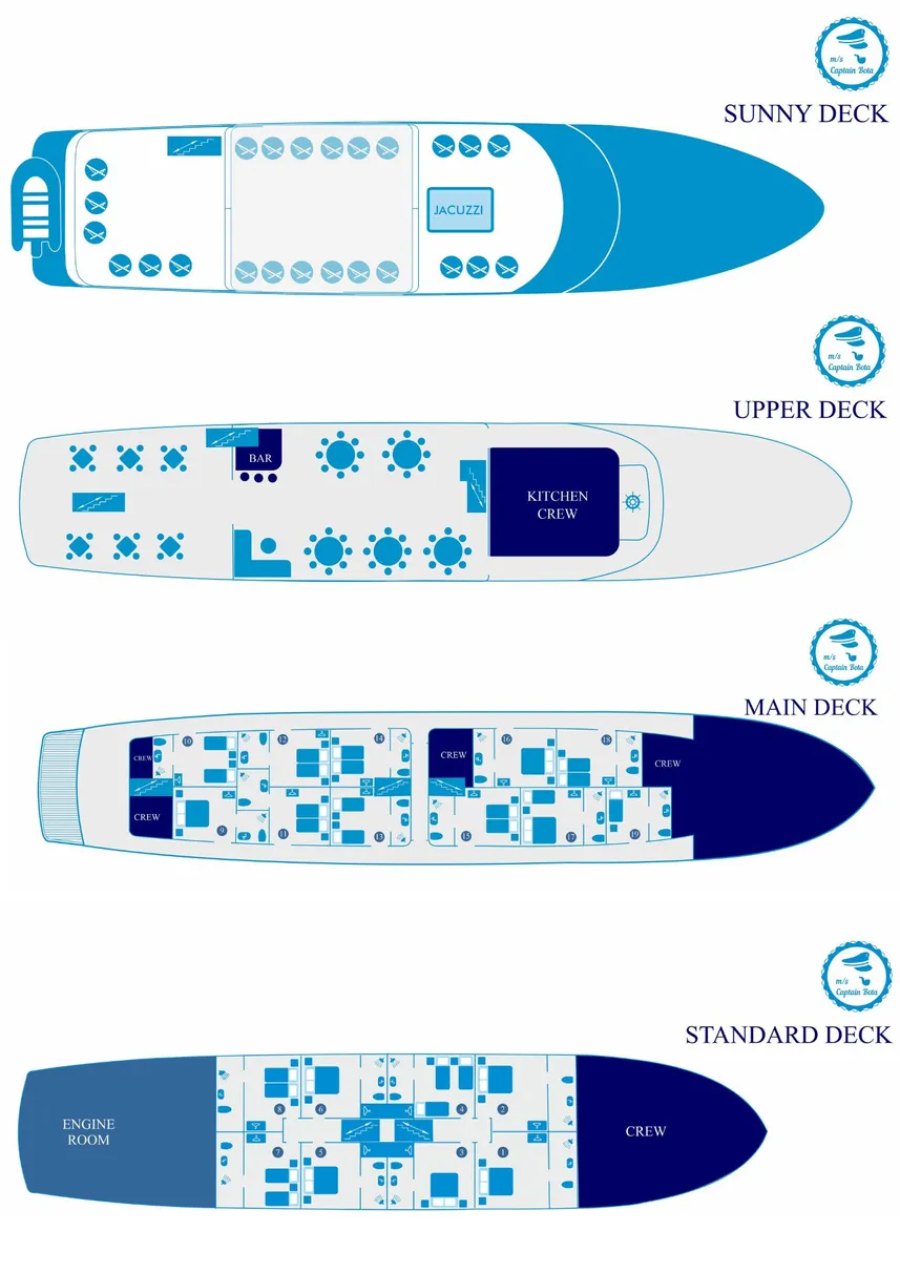 bota deckplan